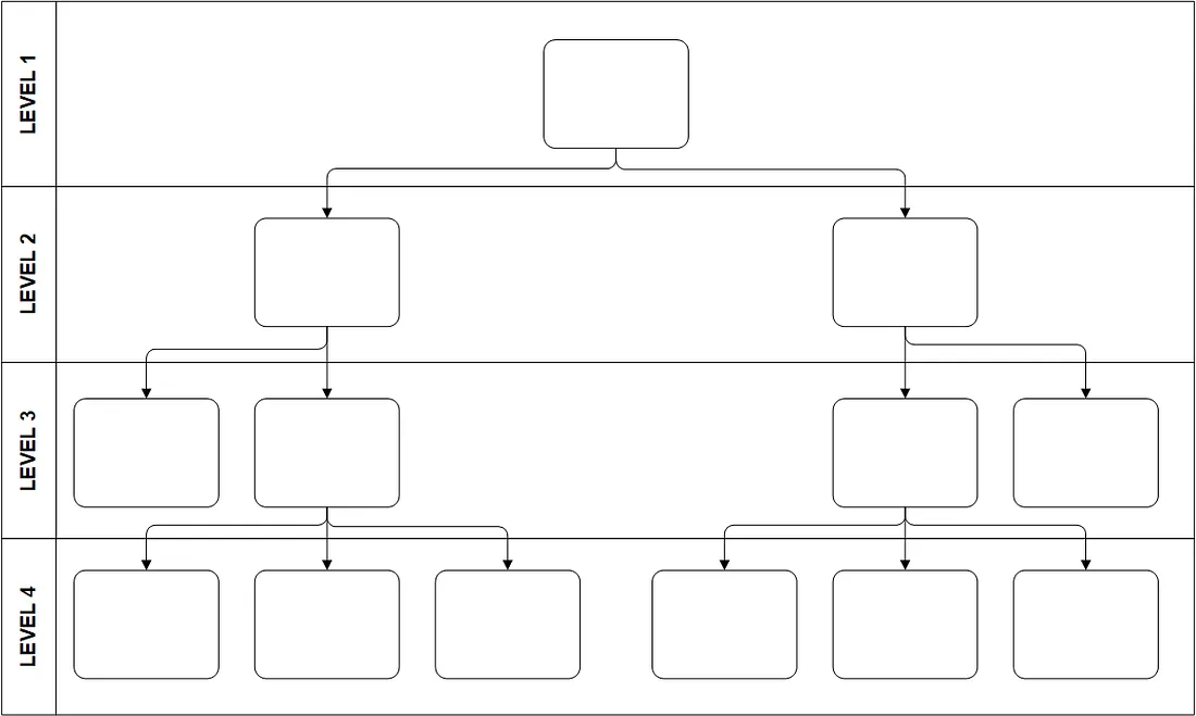 A four-level structure from Level 1 at the top down to Level 4.